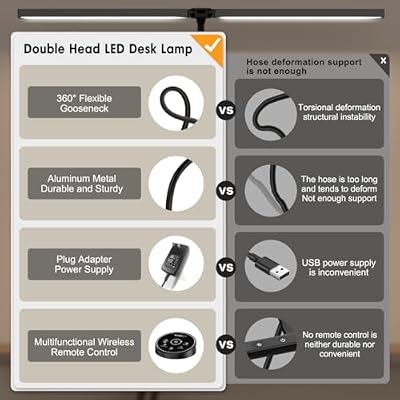 Pzloz Led Desk Lamp for Office Home - Eye Caring Architect lamp with Clamp,Dual Screen Computer Monitor Work Smart Light: 24W 5 Color Flexible Adjustable Lighting Table Lamp for Study Drafting - image 3 of 4